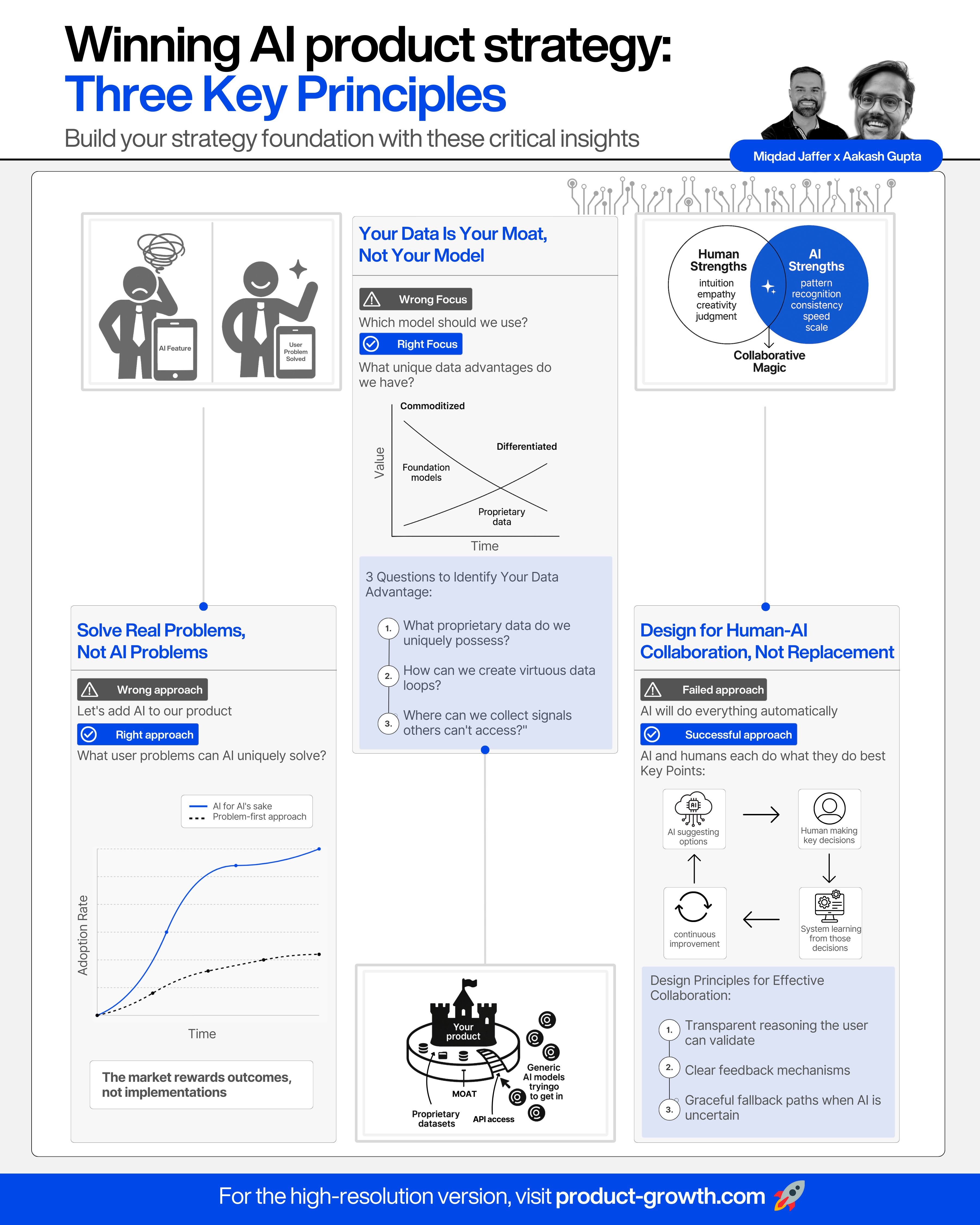 FAQ - visual representation