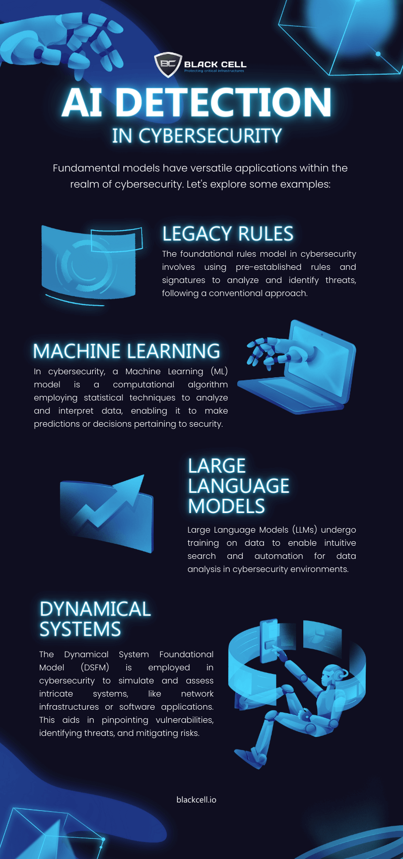 Implementing Robust Cybersecurity Measures - visual representation