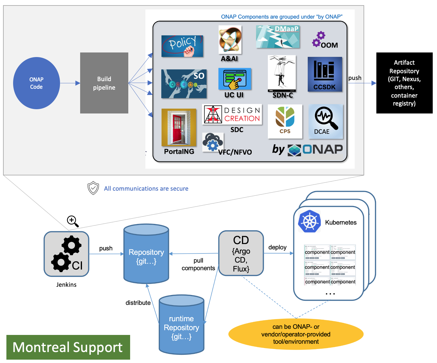 From Hardware Startup to Platform Company: The Strategic Shift - visual representation