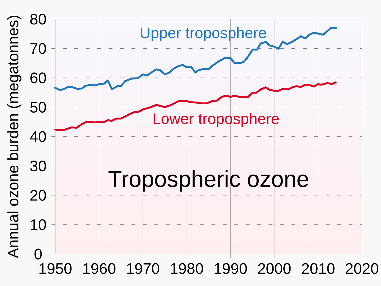 Scientific Advances in Ozone Detection - visual representation