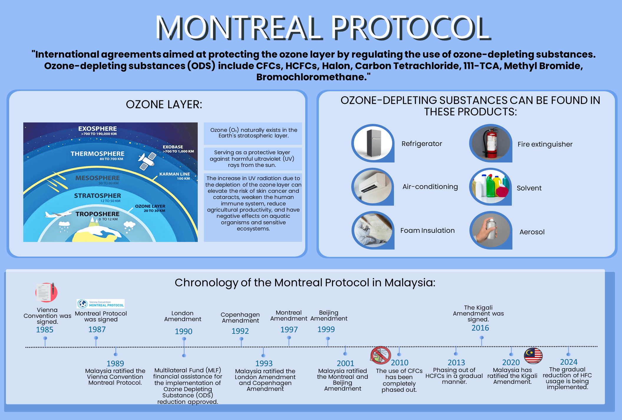 Environmental Impact and Lessons Learned - visual representation