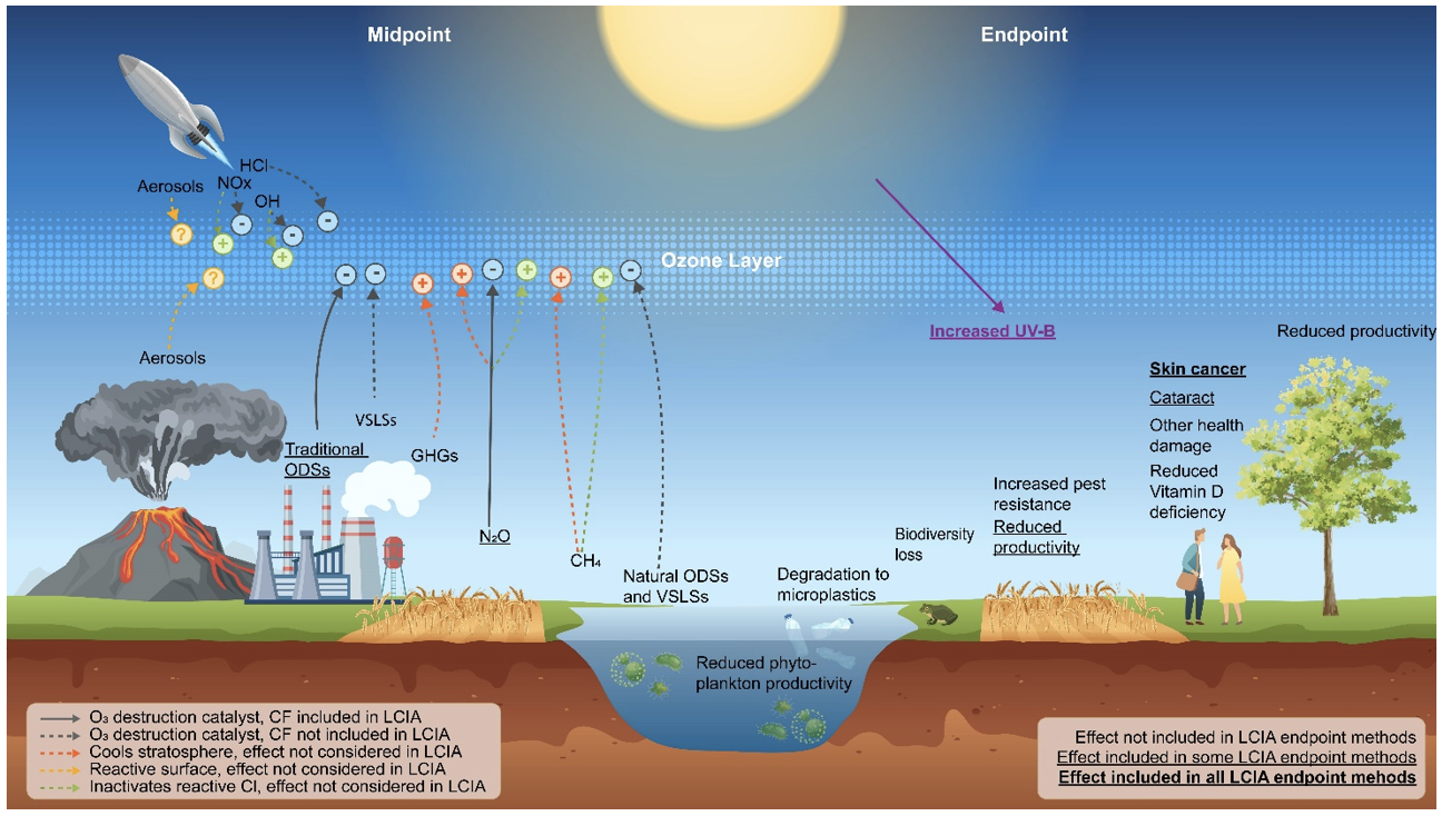 Future Trends and Monitoring Technologies - visual representation