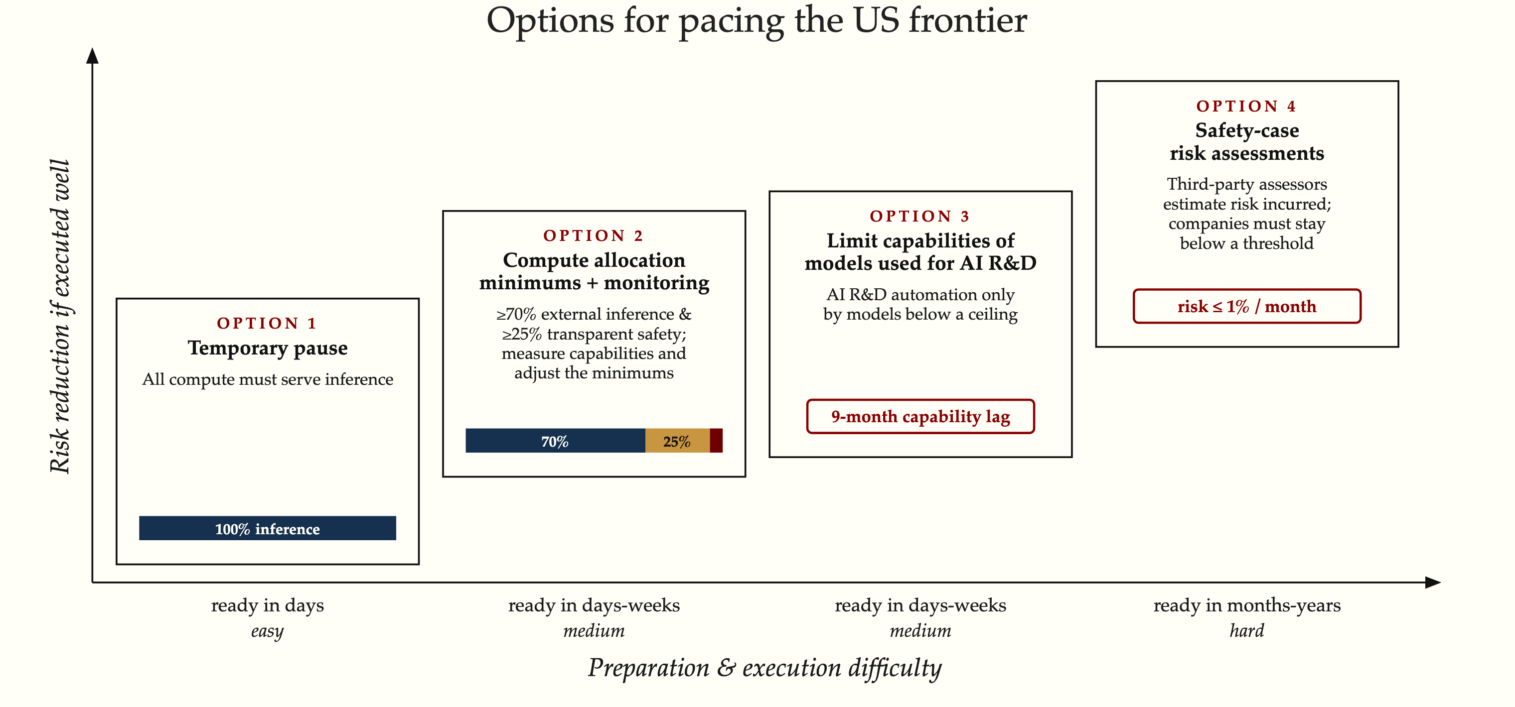 Understanding 'Pacing the Frontier' - contextual illustration