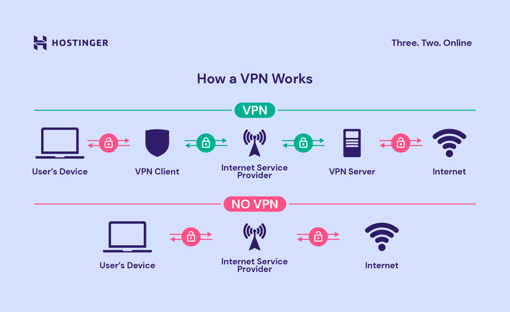 Understanding Pakistan's VPN Restrictions: The Full Picture - contextual illustration
