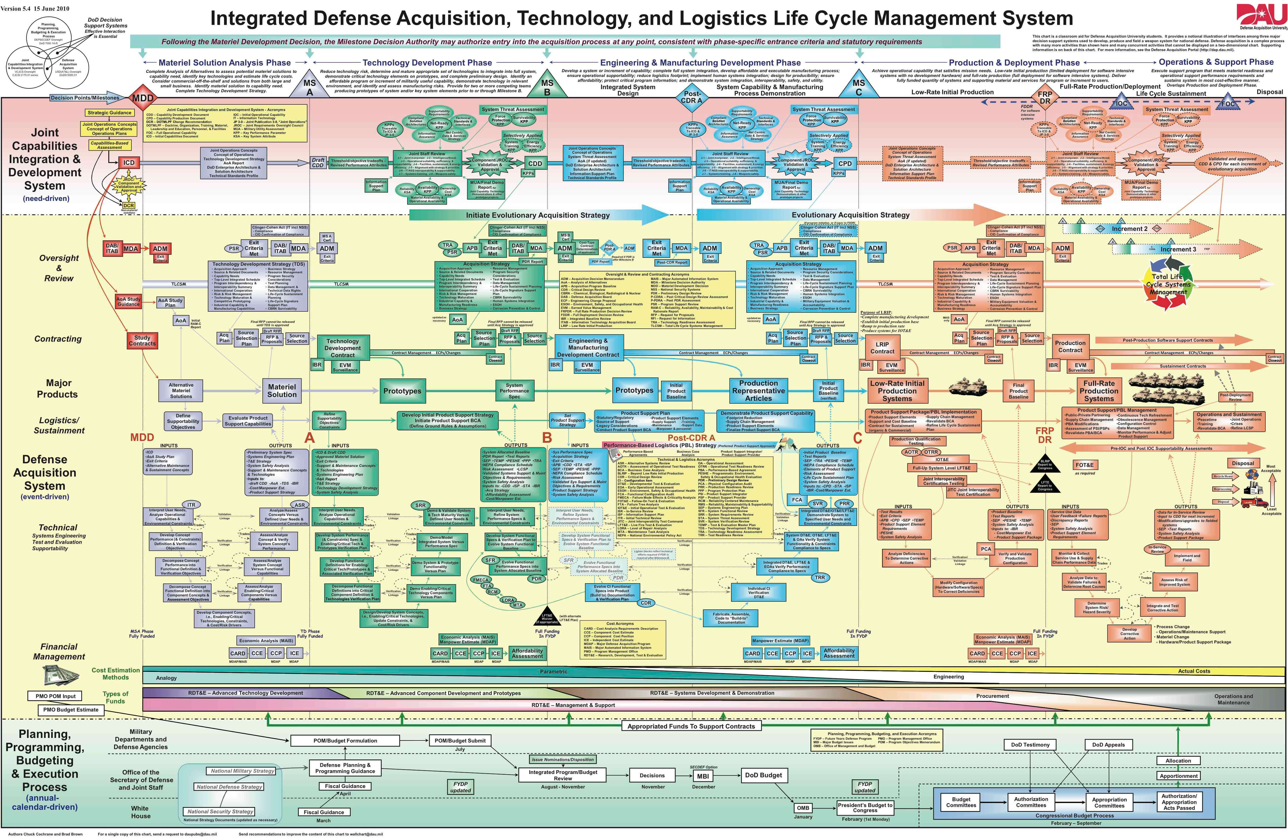 The Defense and Security Exemption: Skipping the Competitive Bid - contextual illustration