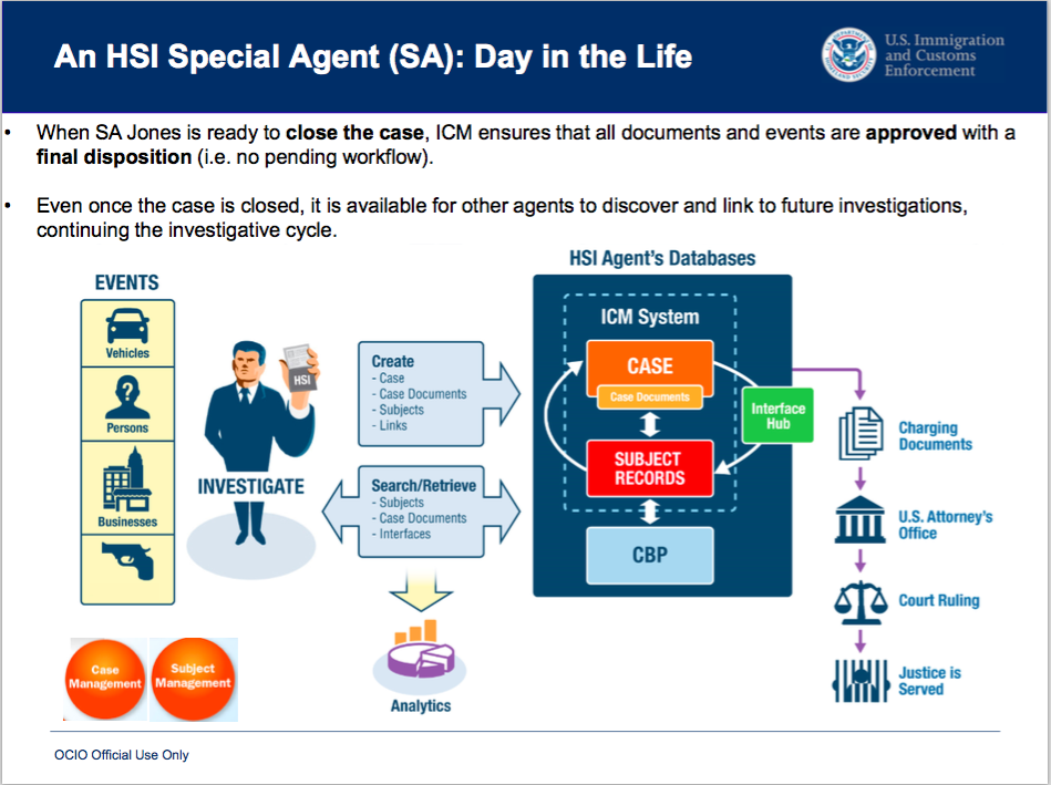 What Should Palantir Do? - visual representation