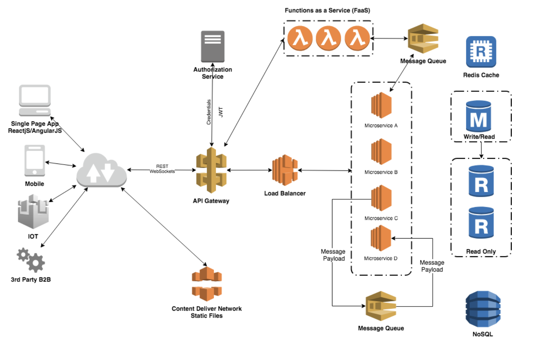 Practical Use Cases of Palantir's Technology - visual representation