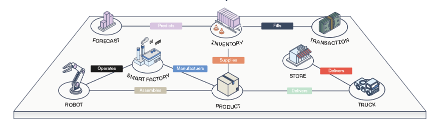 FAQ - visual representation