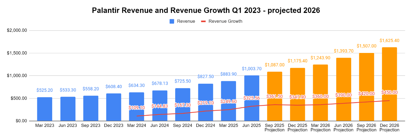 Conclusion: The Greatest Enterprise Software Company? - visual representation
