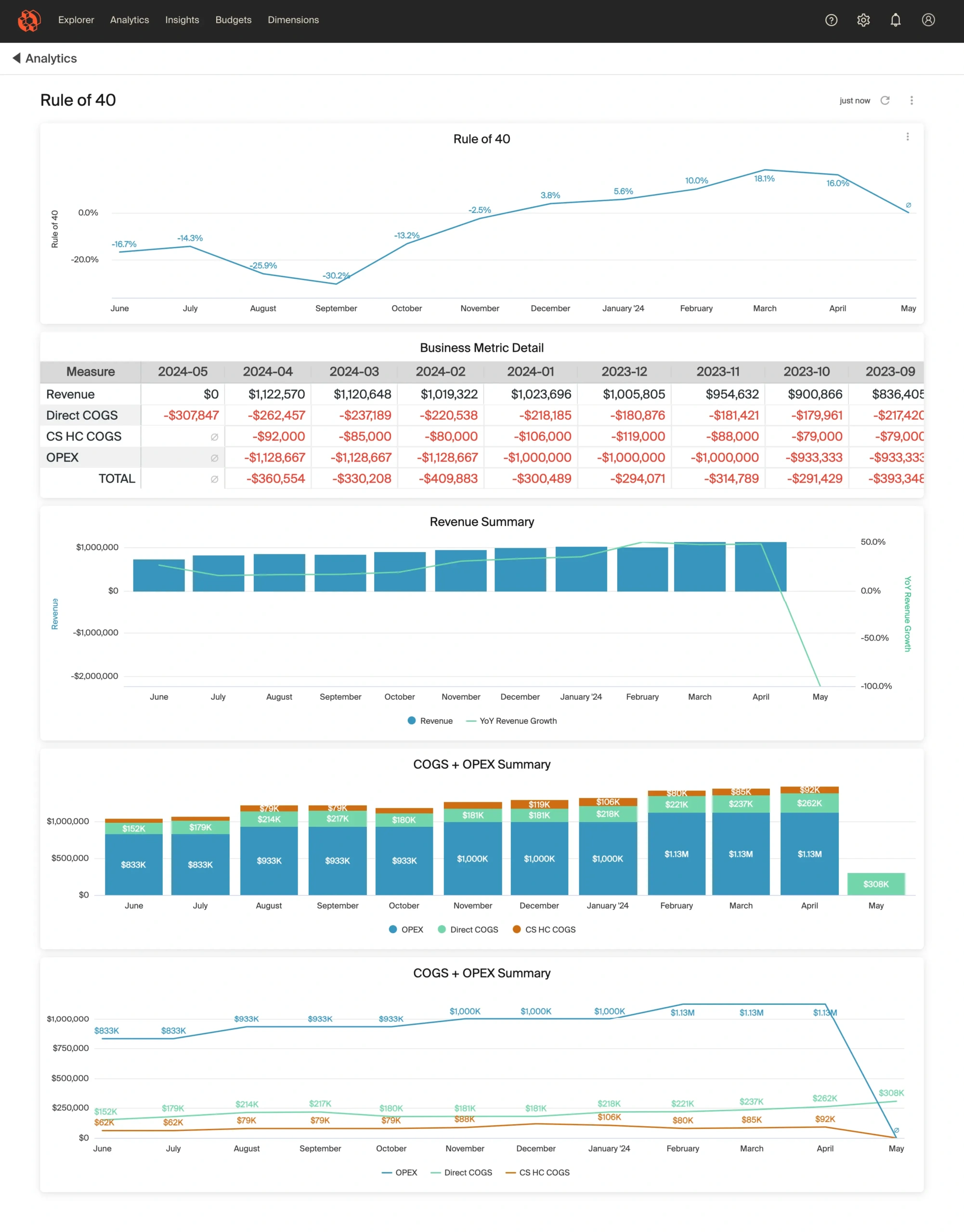 The Rule of 40: Redefining What's Possible - contextual illustration