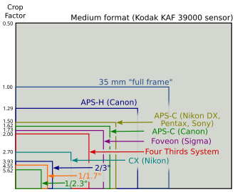 Panasonic Lumix L10: A Detailed Overview - visual representation