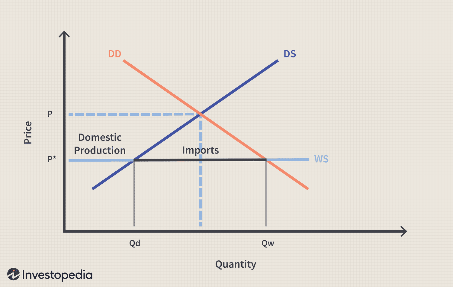 TL; DR - visual representation