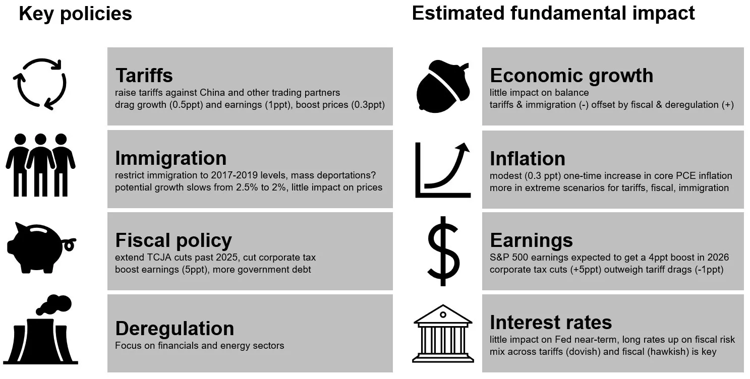 Panic's Decision to Refund Tariff Fees - visual representation