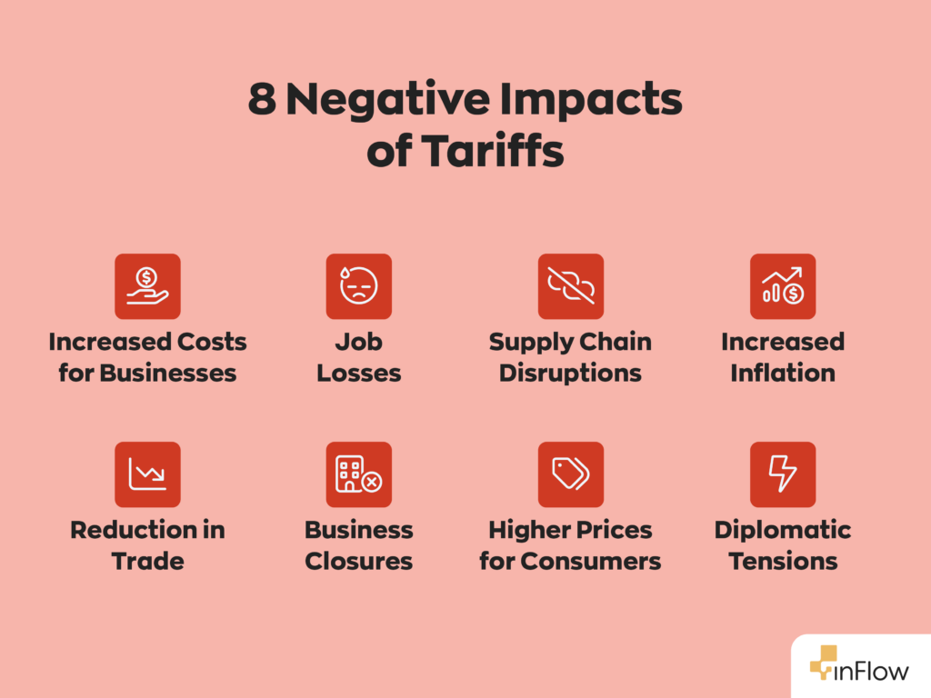 Impact on Consumers and Businesses - contextual illustration
