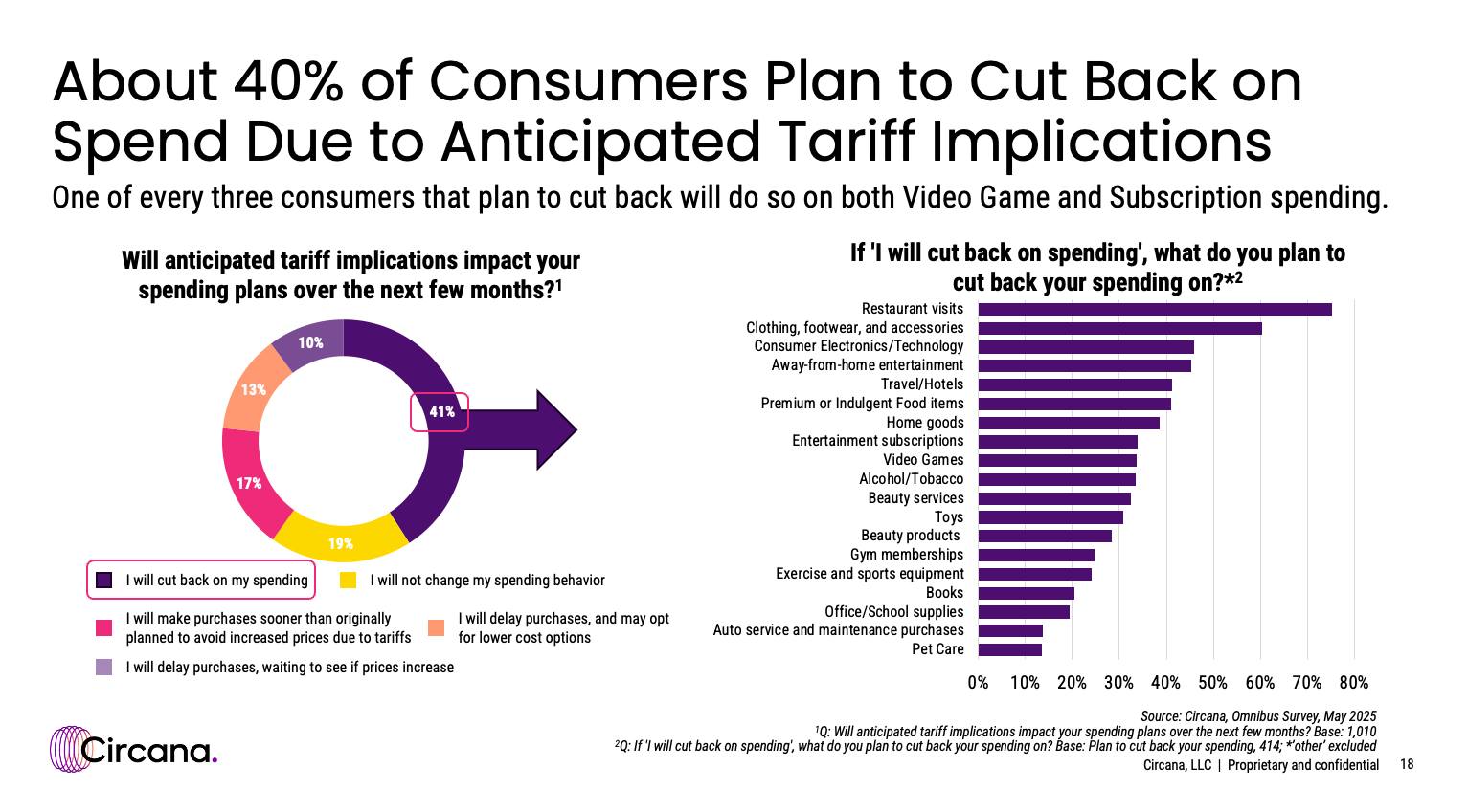 The Tariff Context - contextual illustration