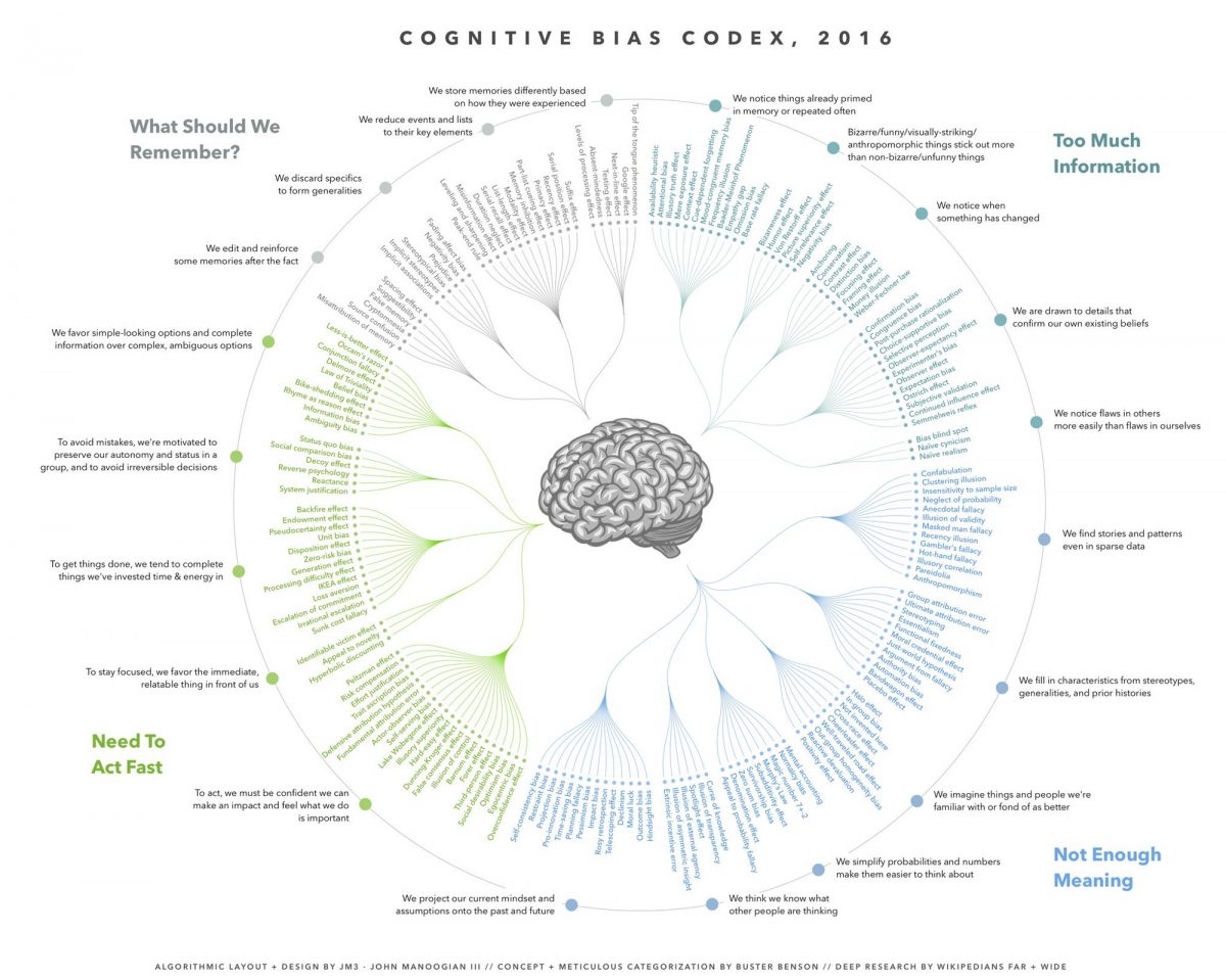 Impact on the Gaming Industry - contextual illustration