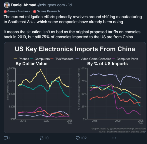 Future Trends in Gaming and Tariffs - contextual illustration
