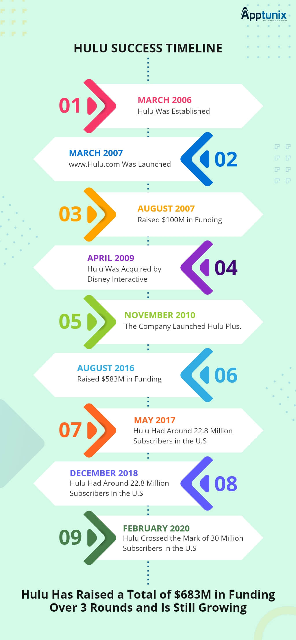 Understanding Hulu's Paradise Season 2 Release Strategy - contextual illustration
