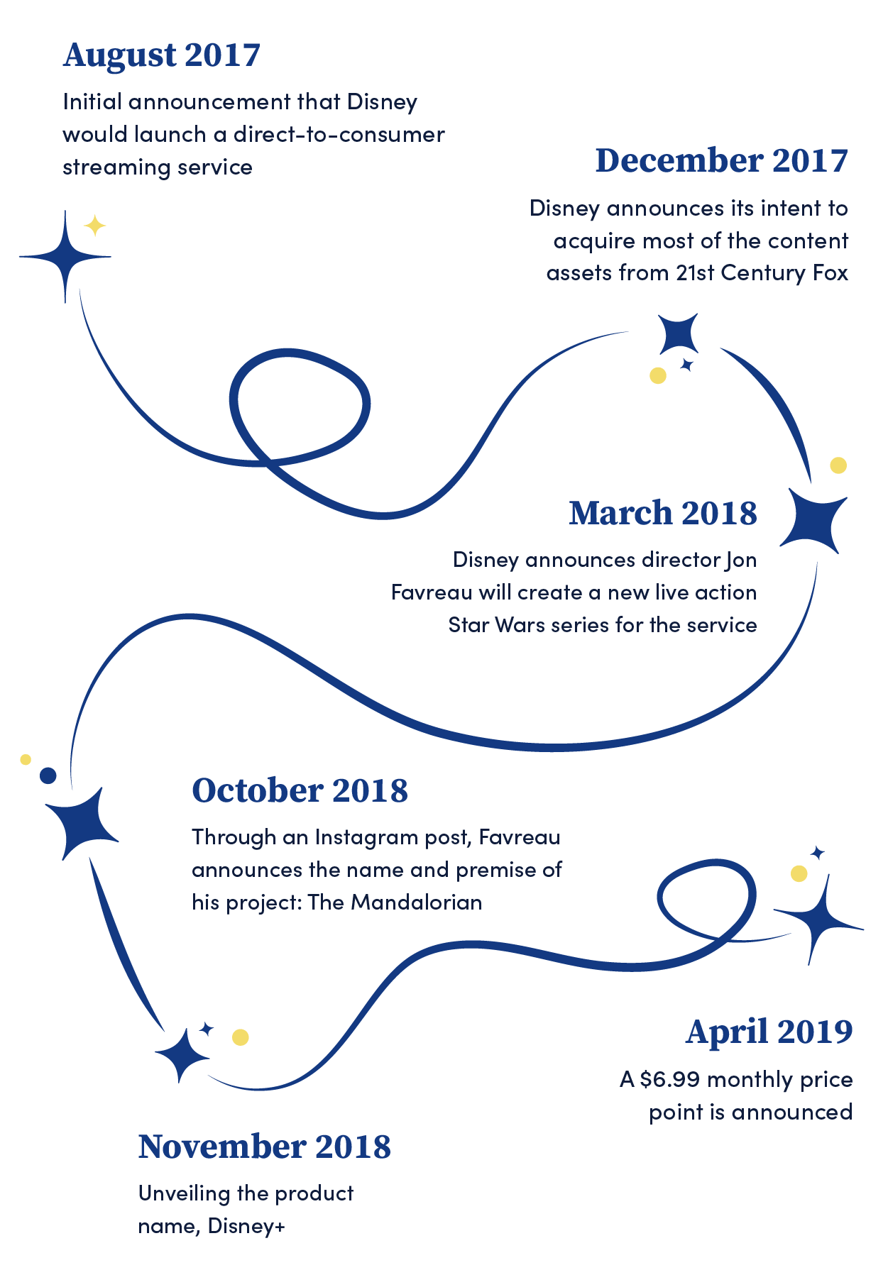Disney+ Paradise Season 2 Availability and Global Release Times - contextual illustration