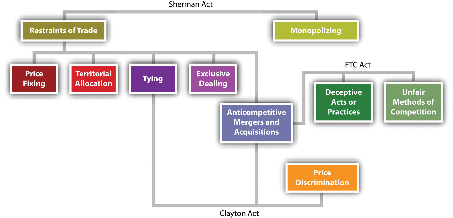 Understanding Antitrust Investigations - contextual illustration