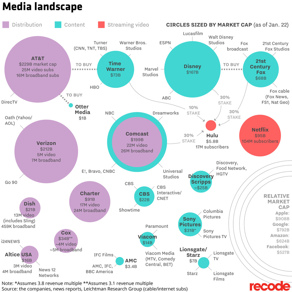 Global Perspectives on Media Mergers - contextual illustration