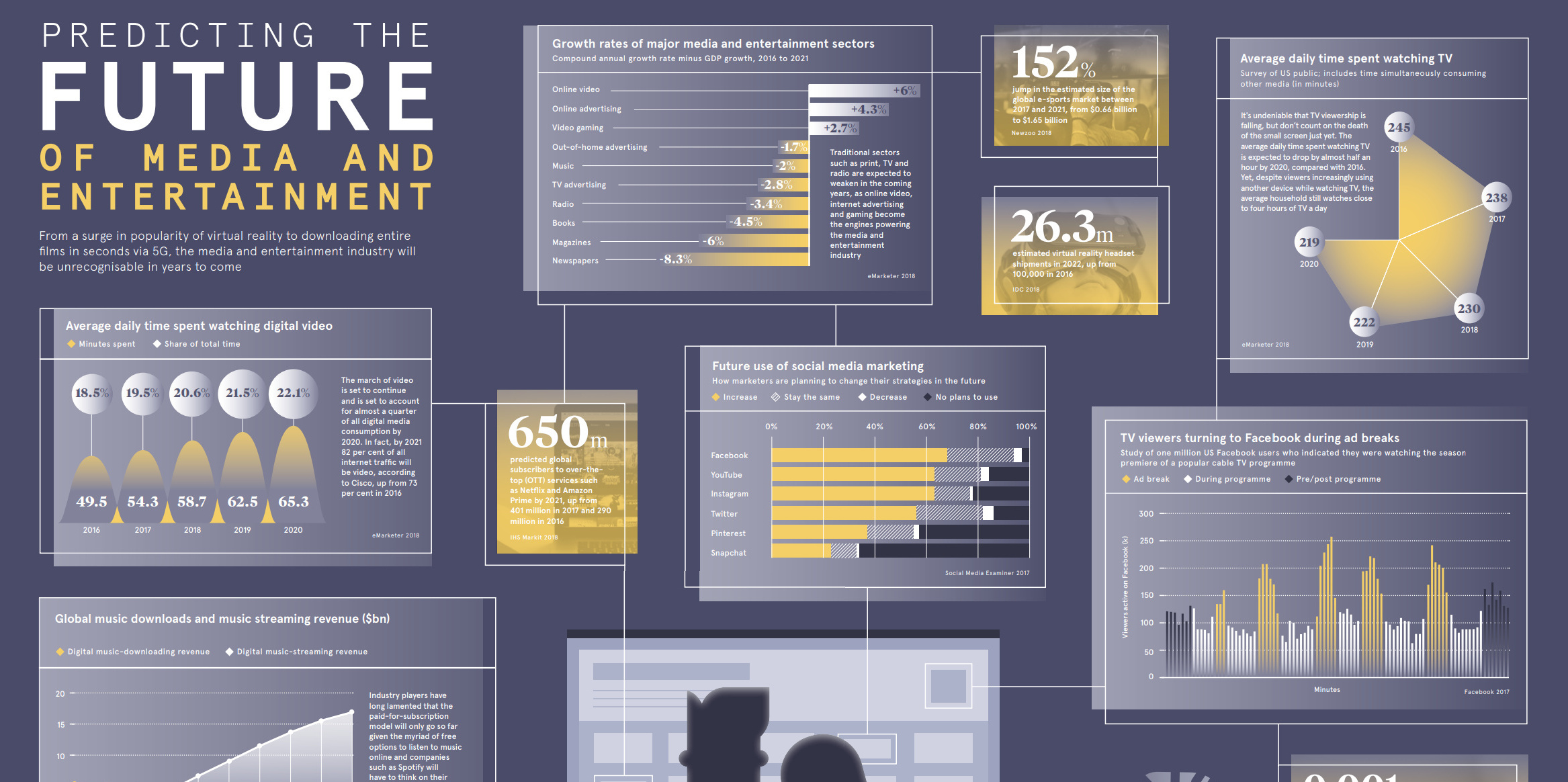Future Trends in the Media Landscape - contextual illustration