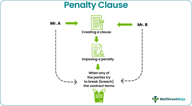 Daily Penalty Clause: A Double-Edged Sword - contextual illustration