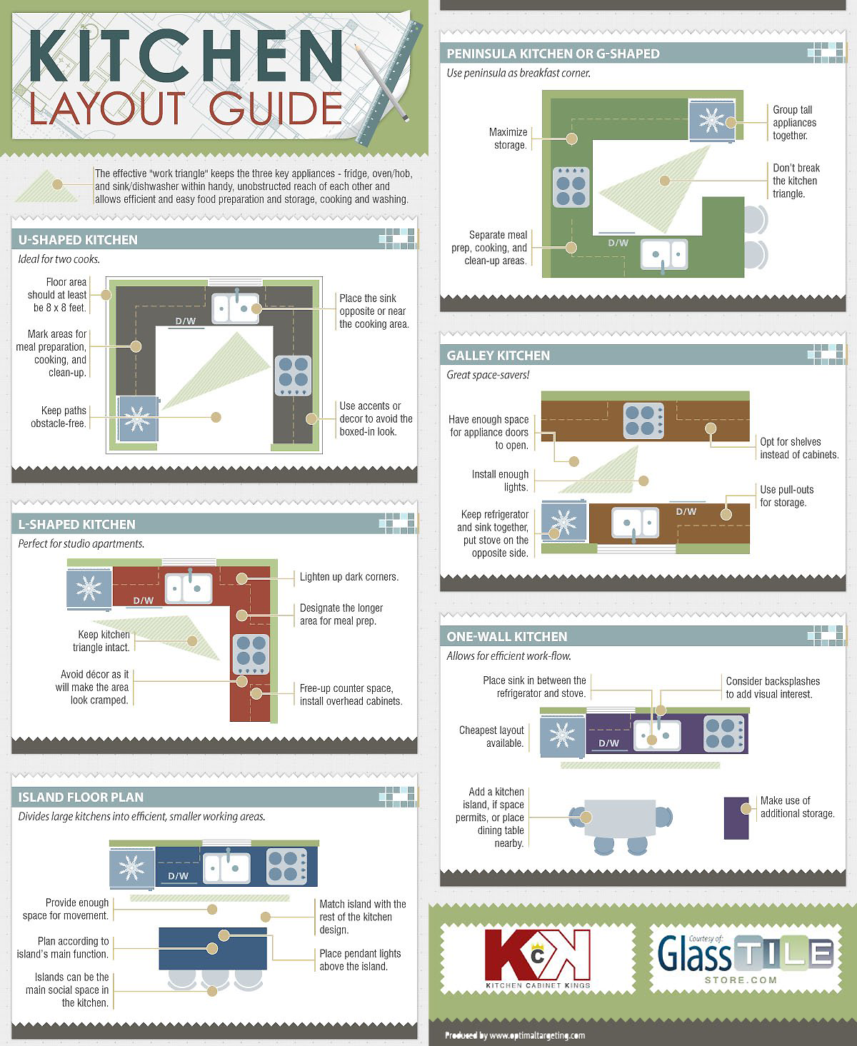 Design and Usability Assessment - visual representation