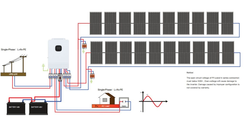 The Rise of Solar Energy - visual representation