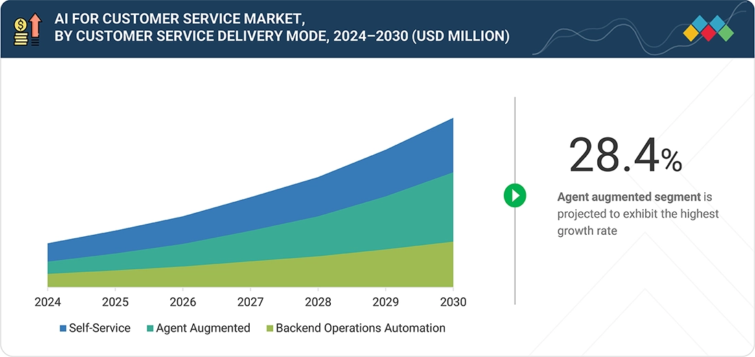 The AI Customer Service Automation Market: Scale, Competition, and Opportunity - contextual illustration