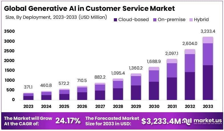 Customer Base and Enterprise Deployment Success - visual representation