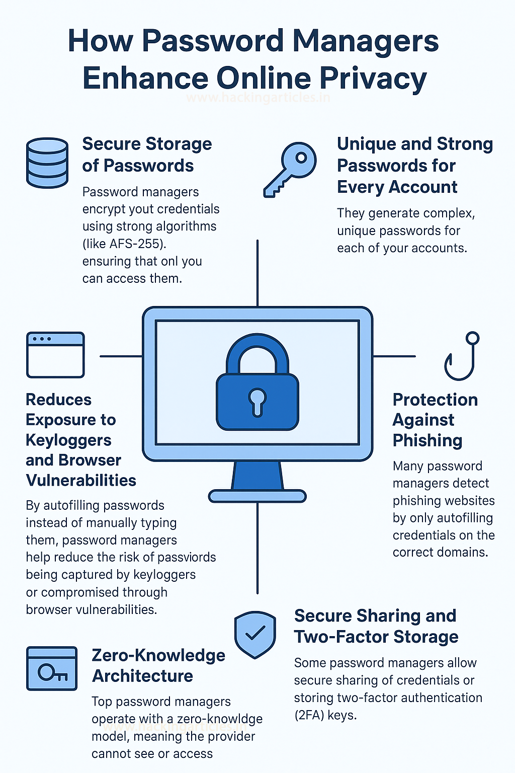 How Strong Is Your Master Password Really? - visual representation