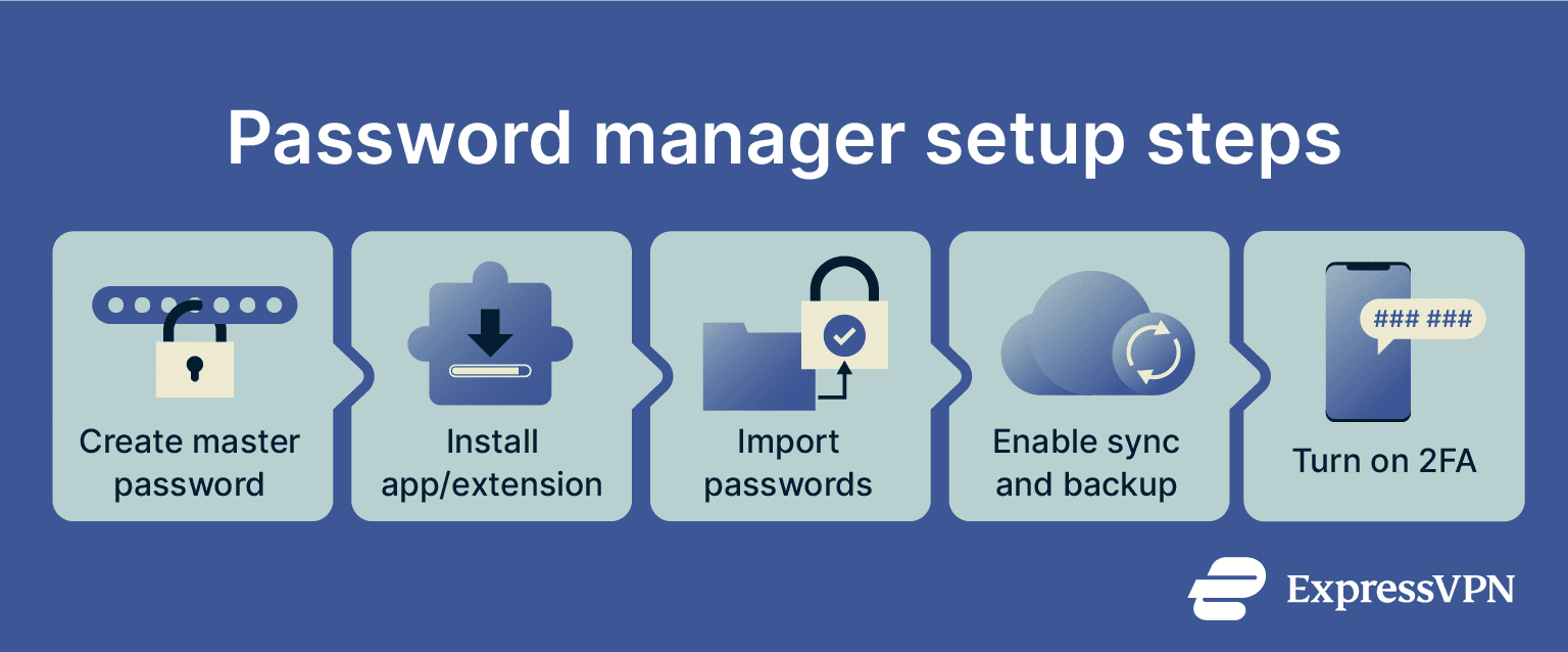 The Patch Timeline and Remediation Efforts - visual representation