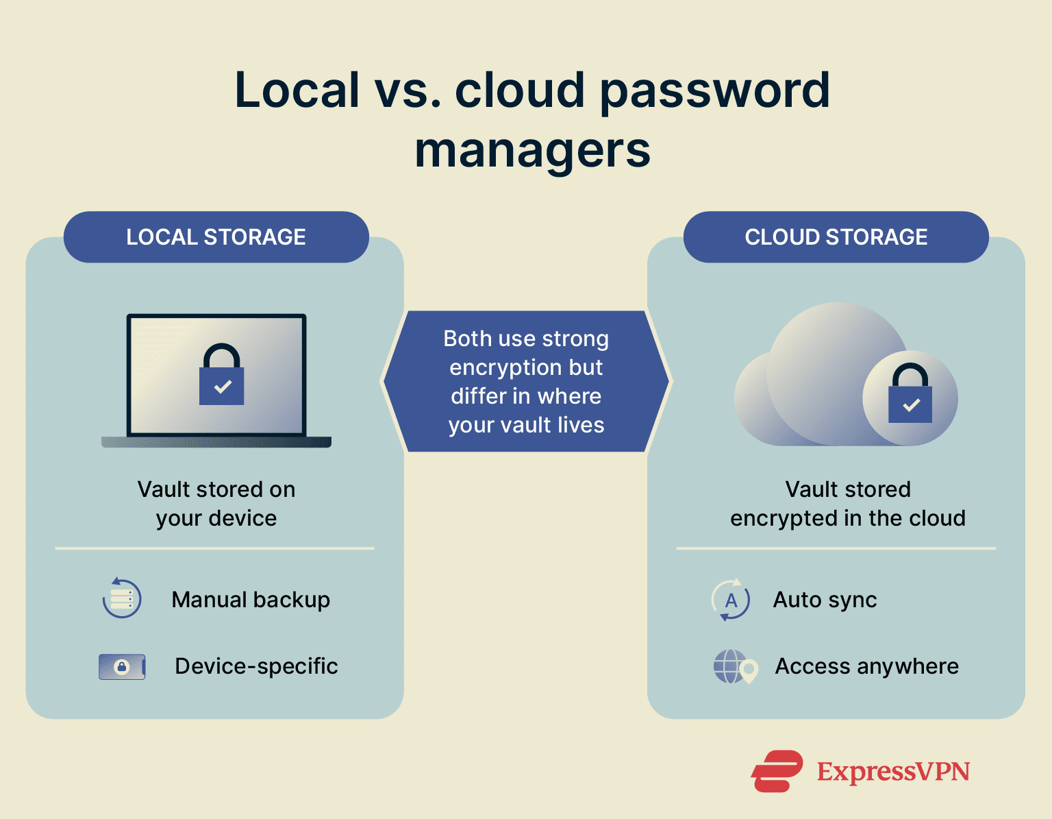 What This Means for Users: Risk Assessment - visual representation