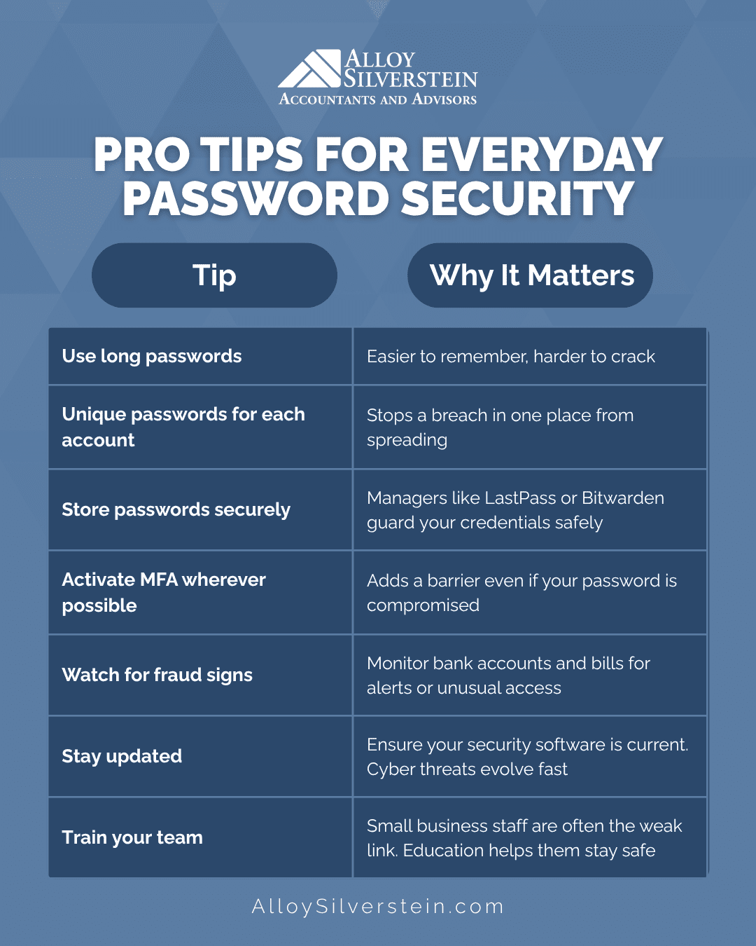Best Practices to Protect Your Password Manager - visual representation
