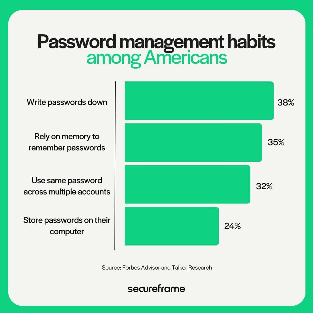 The Bigger Picture: Password Manager Security Maturity - visual representation