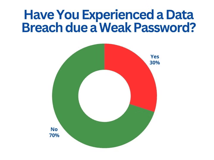 Conclusion: The Shift from User Behavior to System Design - visual representation