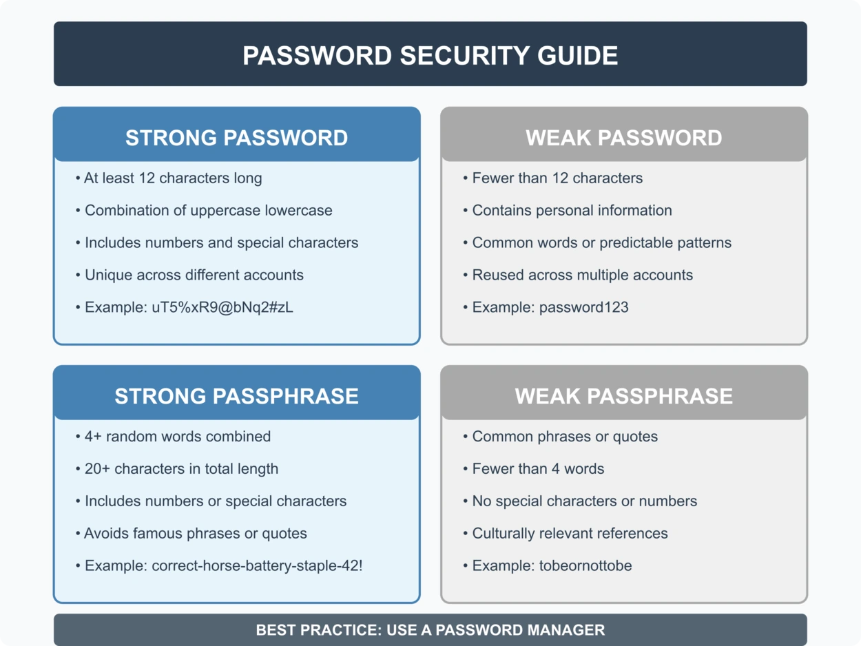 What You Should Do Right Now: Practical Implementation - visual representation