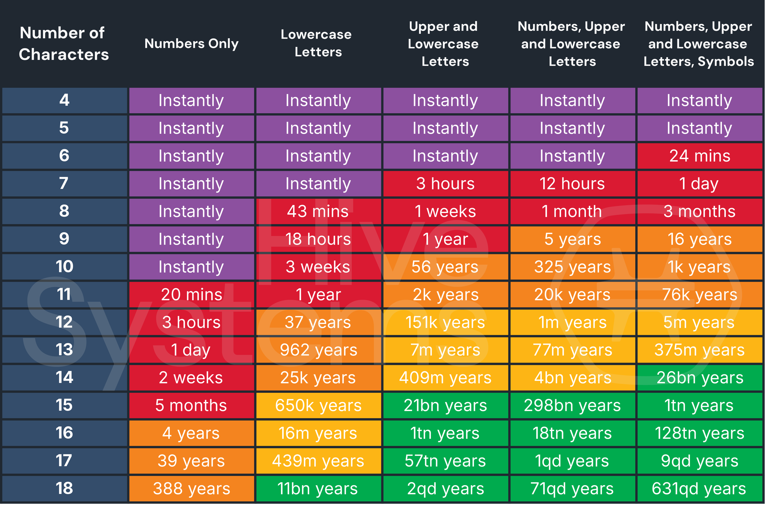 Final Thoughts: Taking Control of Your Digital Security - visual representation