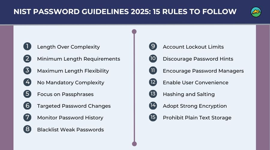 Passphrase Strategy: A Human-Friendly Alternative - visual representation