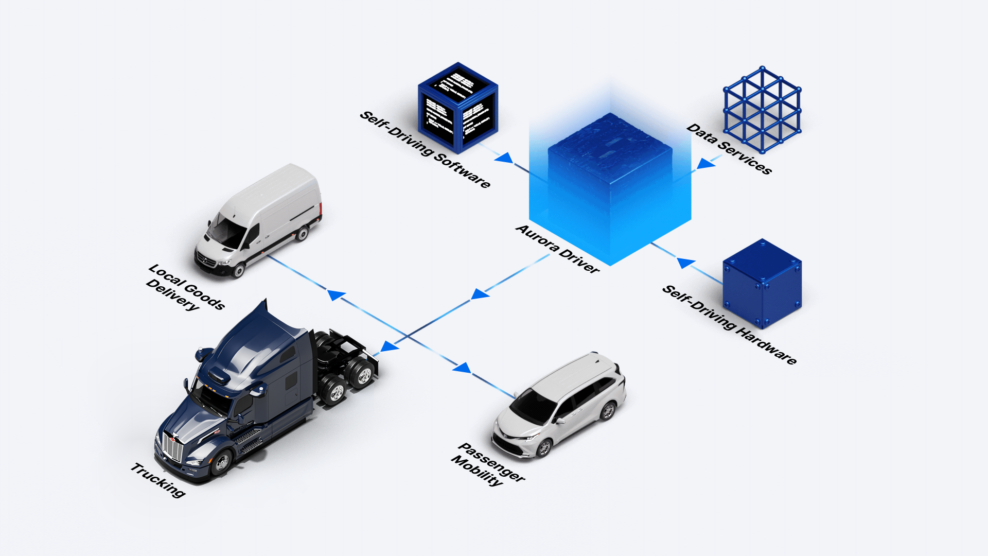 The Rise of Autonomous Trucking - visual representation
