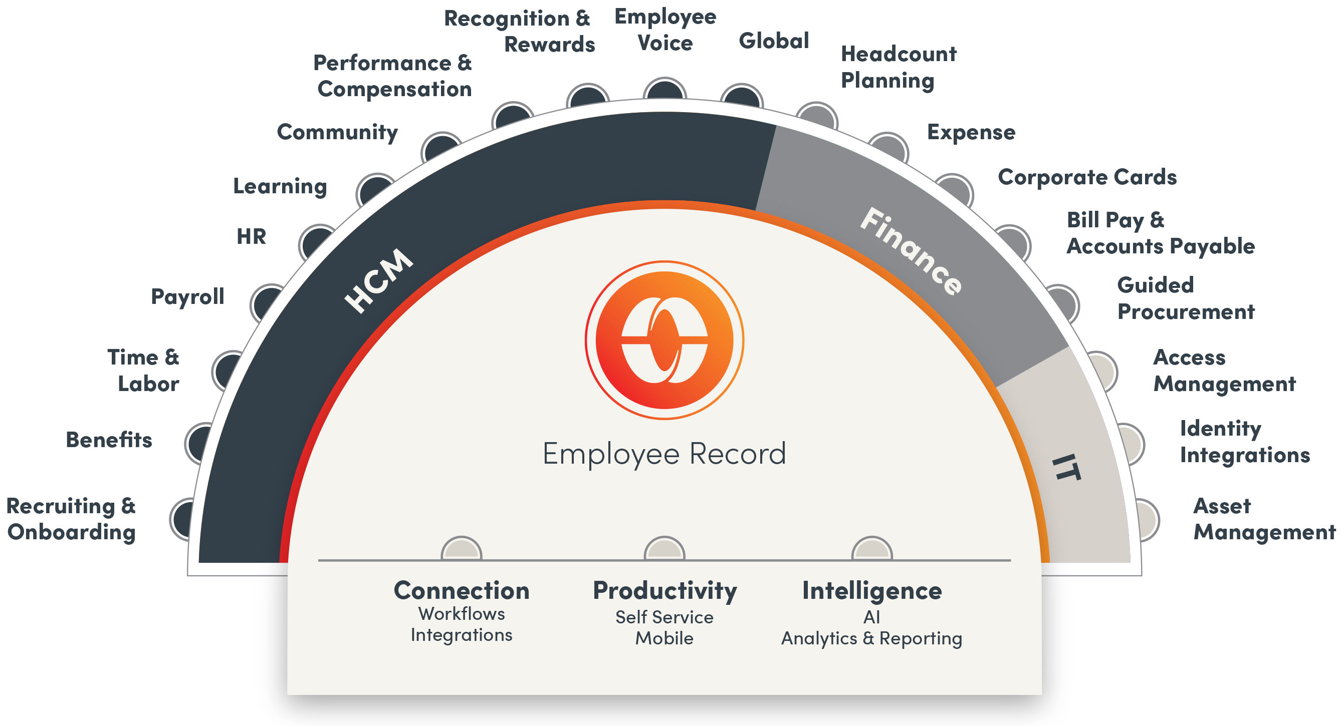 The Paylocity Platform: Core Architecture and Philosophy - contextual illustration