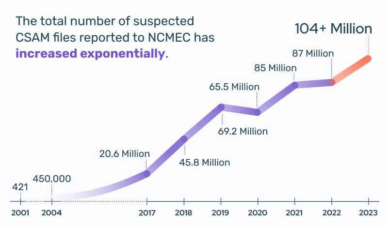 The Industry's Shared Responsibility Problem - visual representation