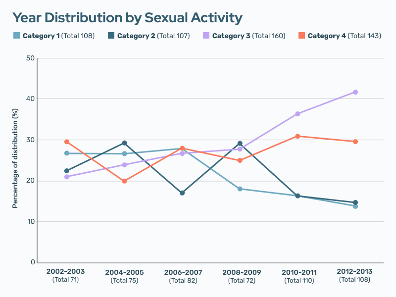 The X Response: Denial and Delay - visual representation