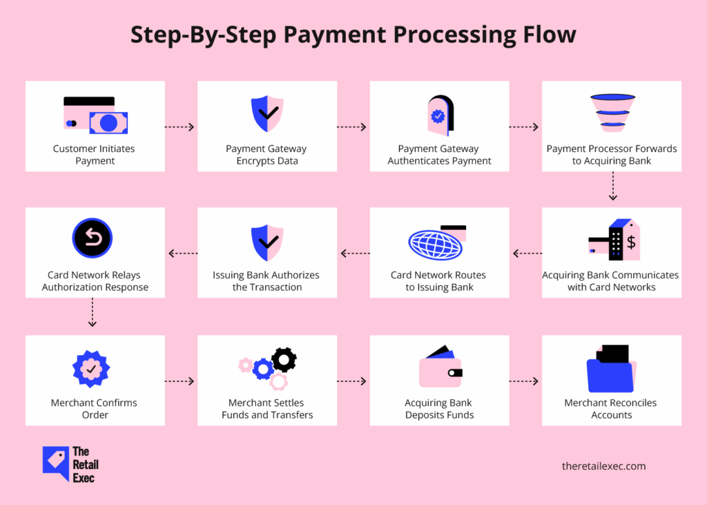 The Financial Chain of Command: Where the Money Actually Goes - visual representation