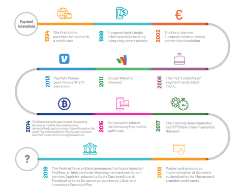 The Industry's Historical CSAM Crackdown: When Payment Processors Actually Cared - contextual illustration