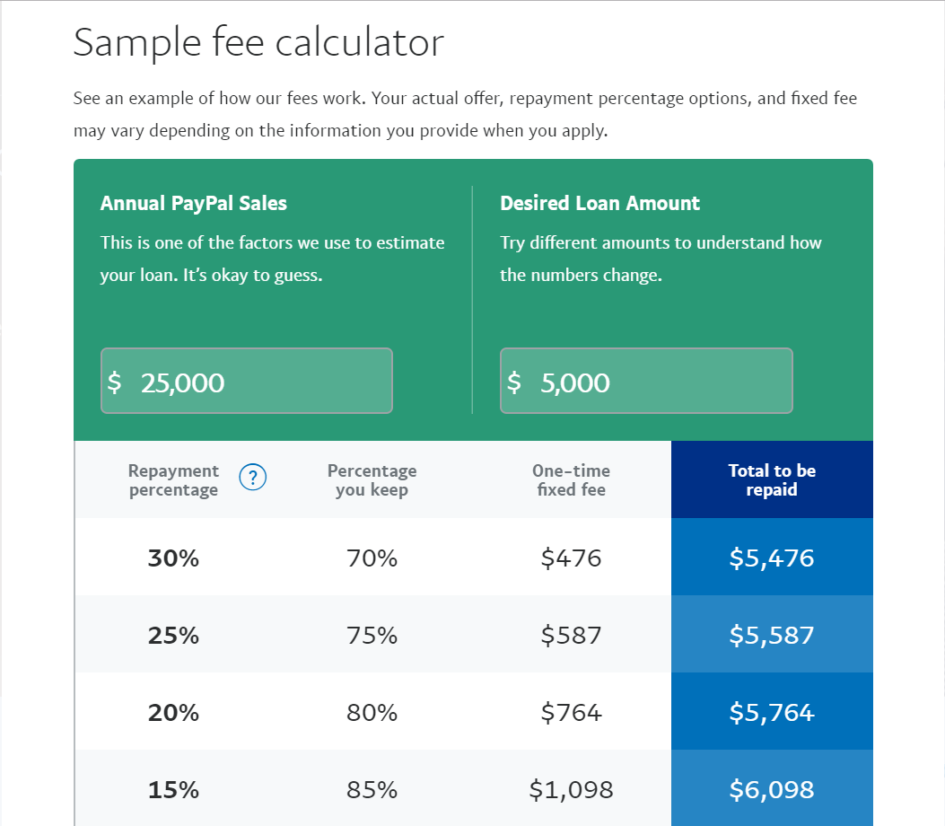 Who Was Actually Affected - visual representation