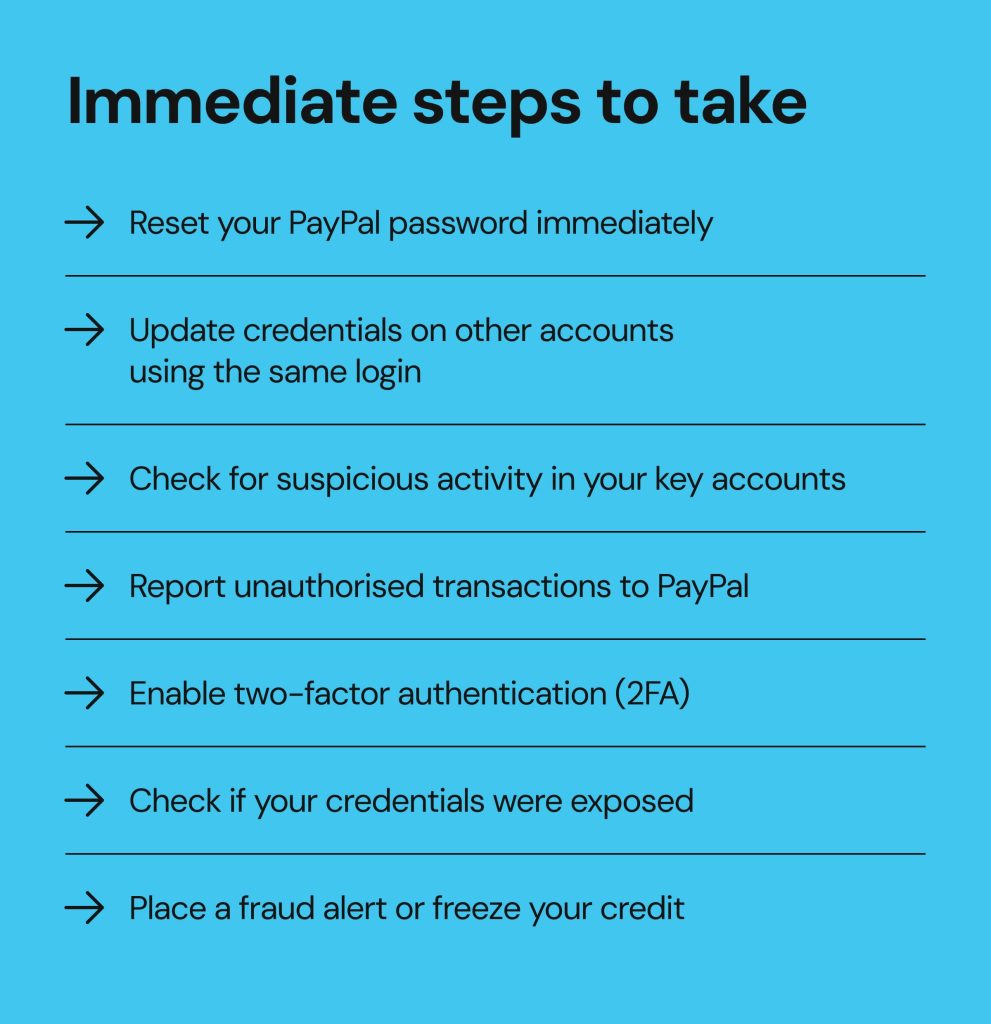Impact: What Happened Because of the Breach - visual representation