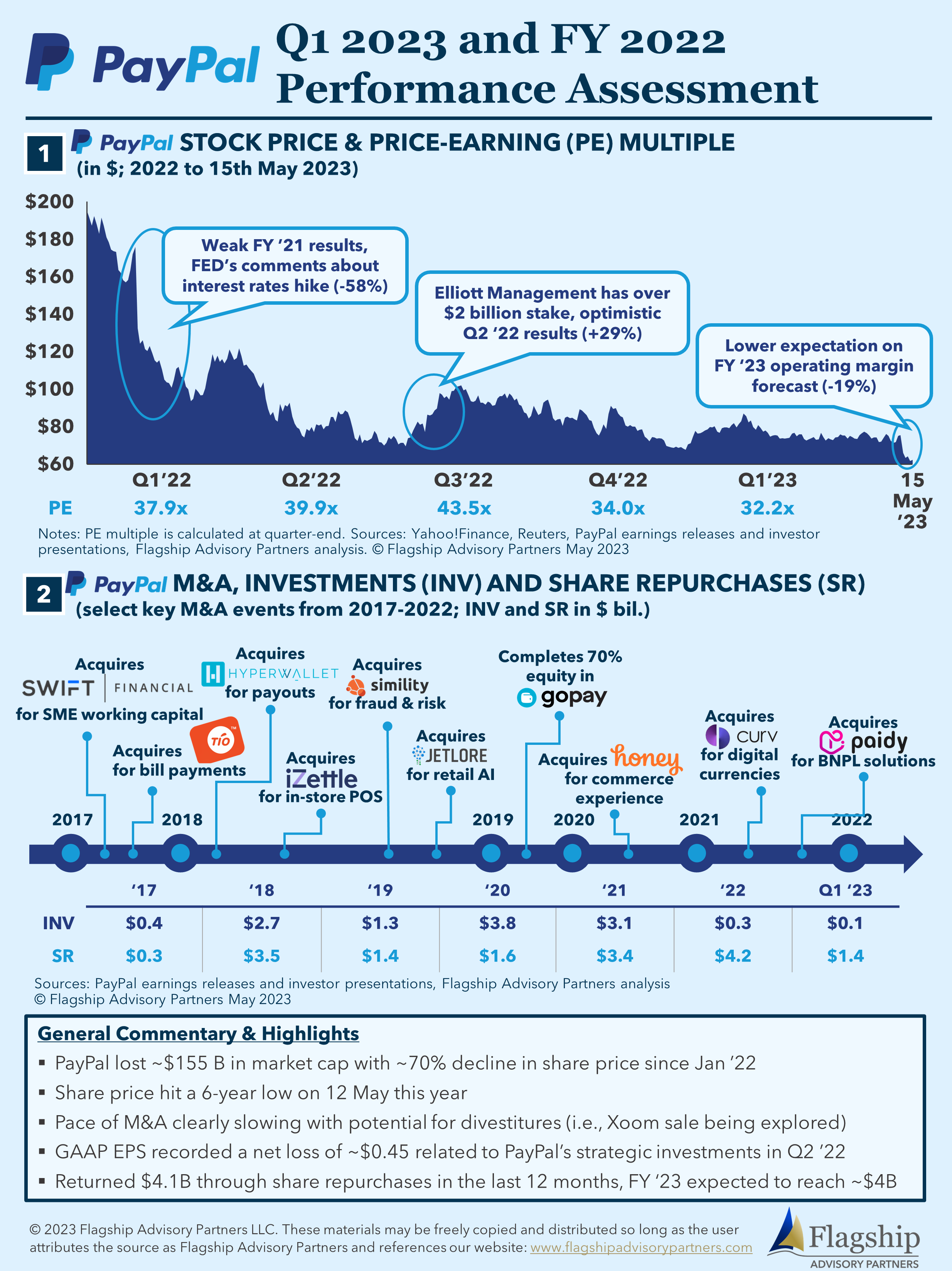 The Broader Payment Industry Challenge: Why PayPal Needs a New Strategy - visual representation