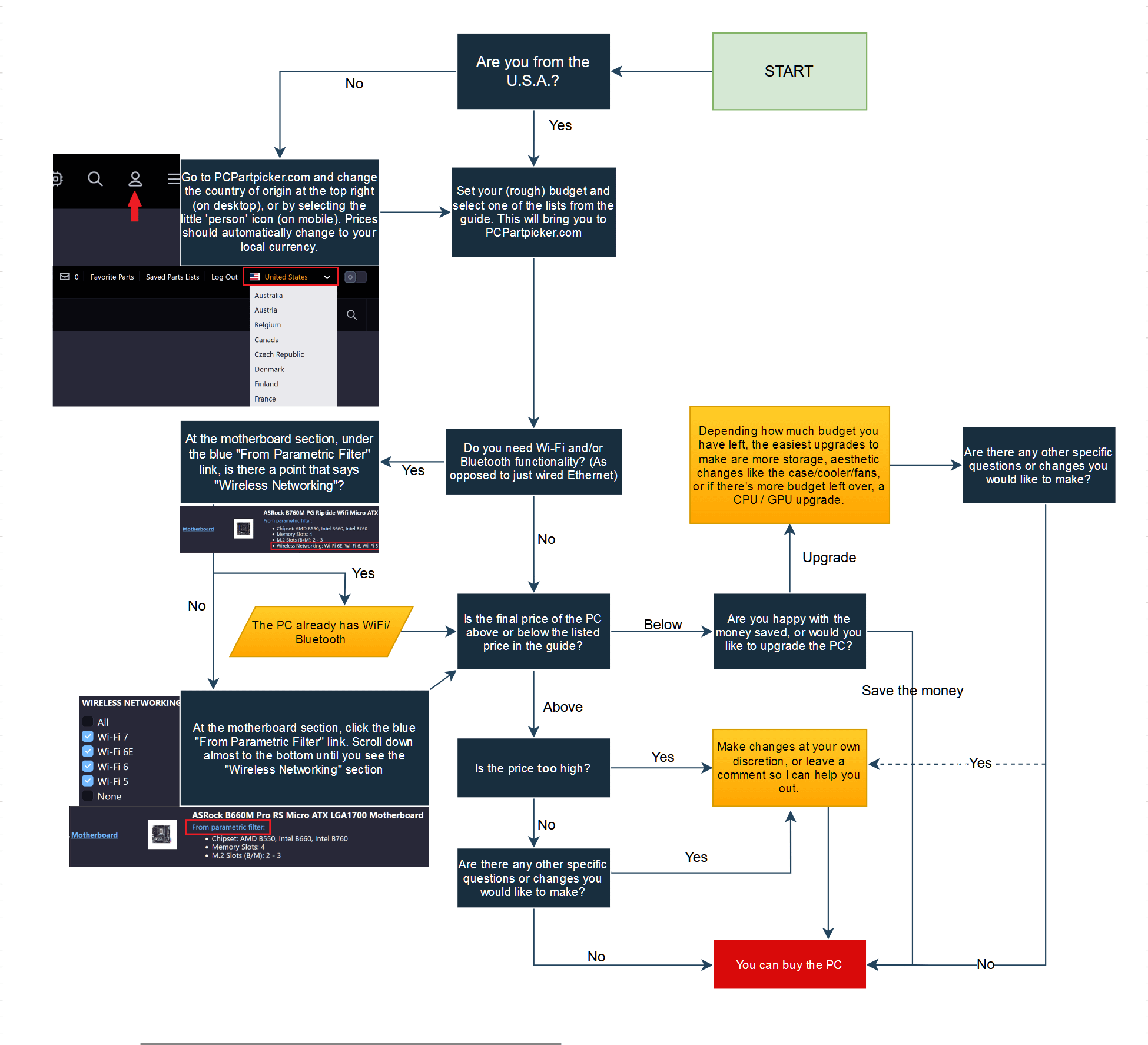 Common PC Building Mistakes in the Ram-Expensive Era - visual representation